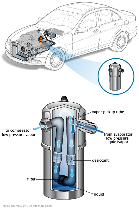 See P1491 repair manual